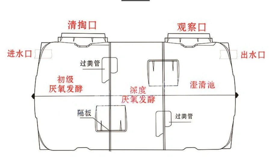 高效玻璃钢化粪池